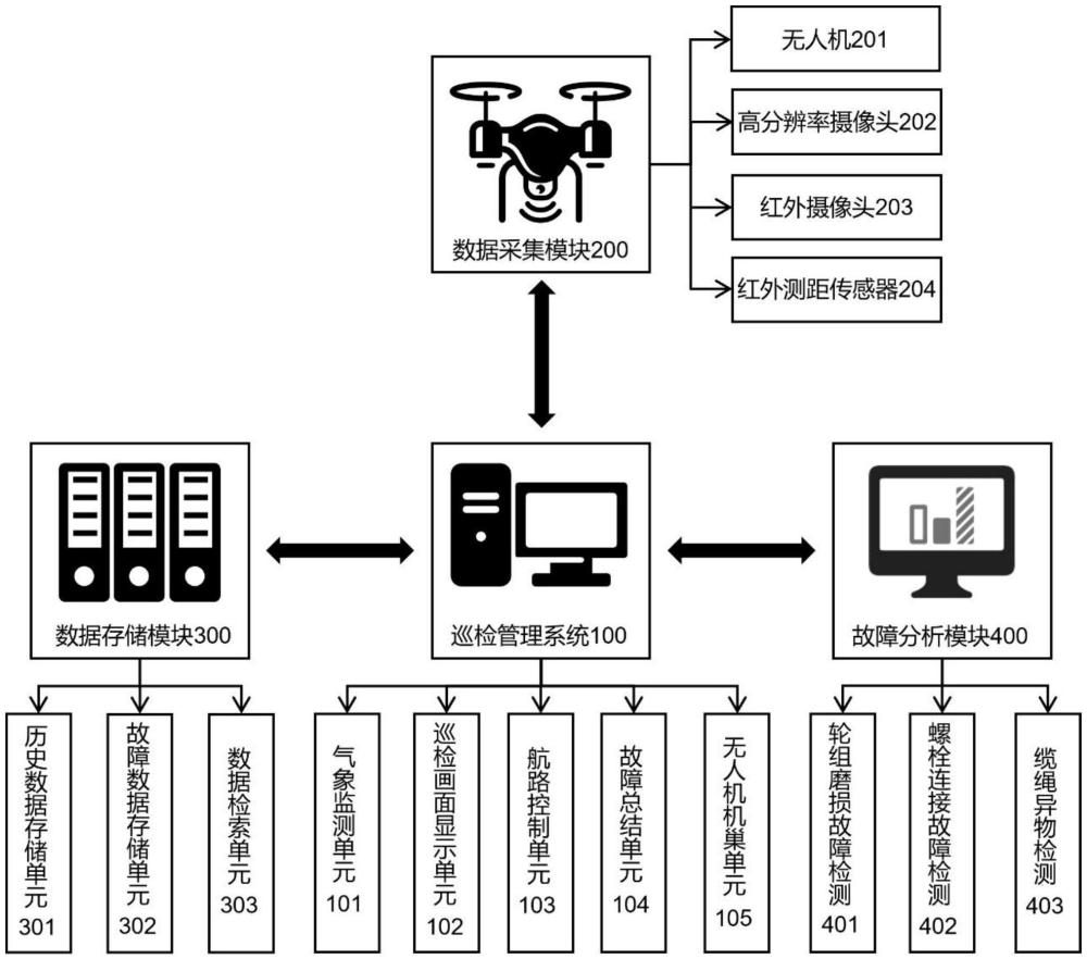 一種基于無人機(jī)的雪場索道自主巡檢系統(tǒng)及方法