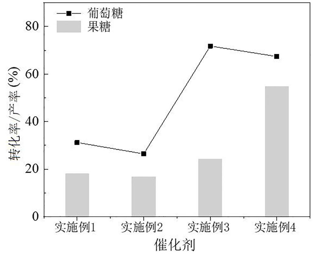 一種復(fù)合材料木質(zhì)素基水熱碳及其制備方法和應(yīng)用與流程