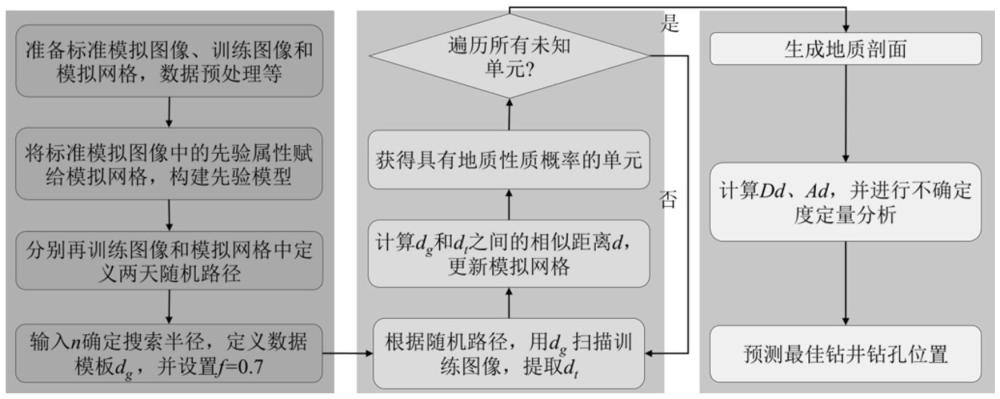 一種航道疏浚工程地質(zhì)勘探鉆孔布置優(yōu)化方法與流程