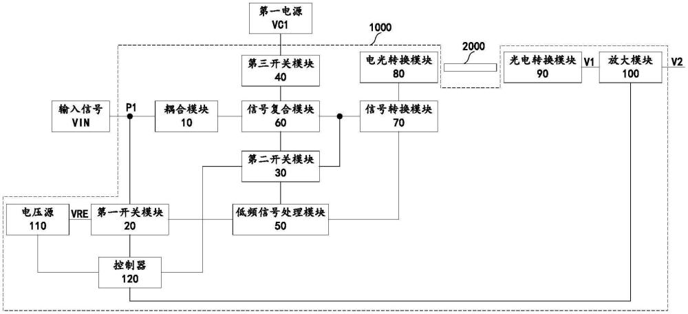 信號(hào)傳輸系統(tǒng)及其控制方法與流程