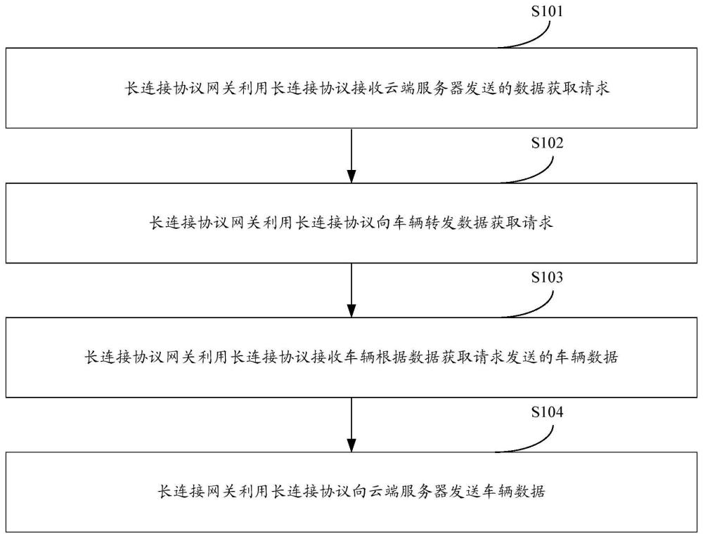 一種車云通訊方法及系統(tǒng)與流程