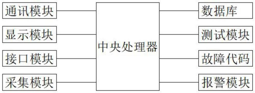 一種硬件自動(dòng)化測(cè)試方法與流程