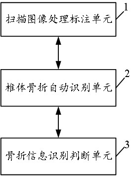 基于人工智能的椎體骨折自動(dòng)識(shí)別分析系統(tǒng)的制作方法