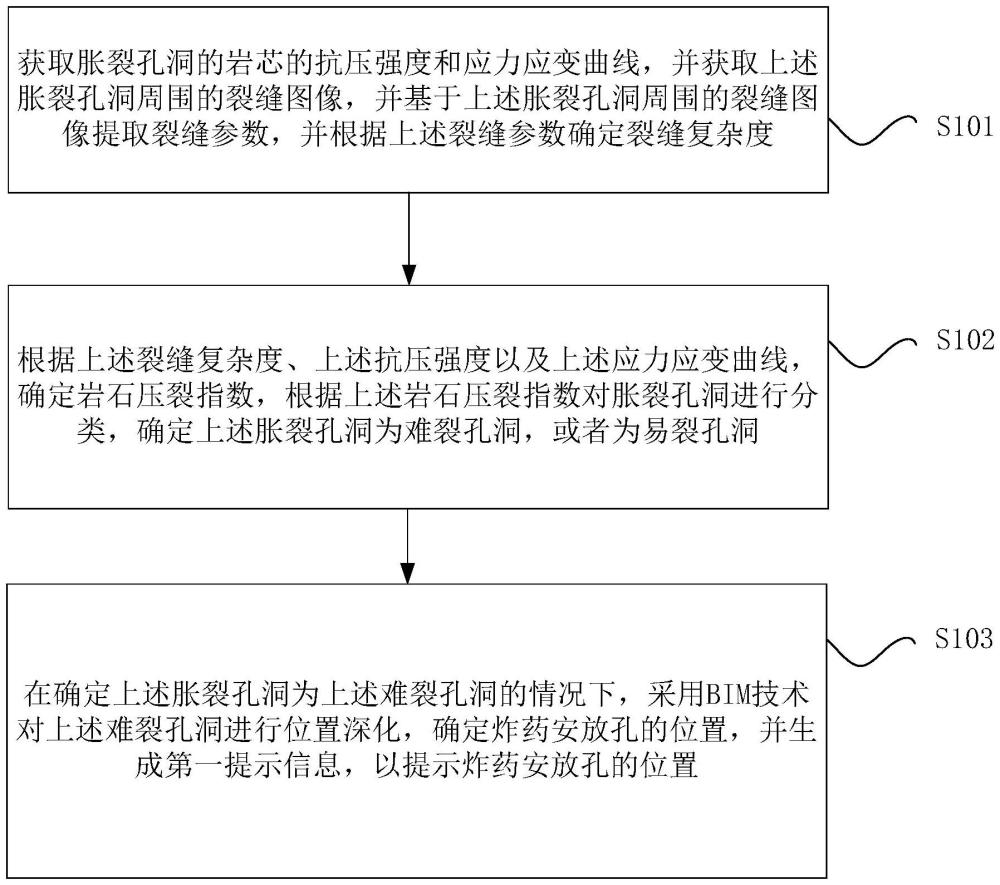 支撐復(fù)合脹裂的破巖方法、裝置、存儲介質(zhì)和系統(tǒng)與流程