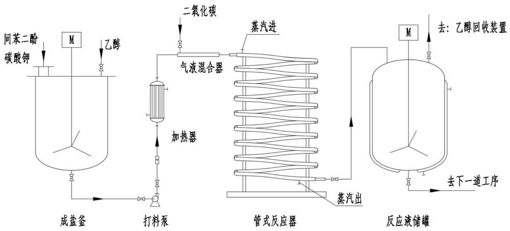 一種2,6-二羥基苯甲酸的連續(xù)制備方法與流程