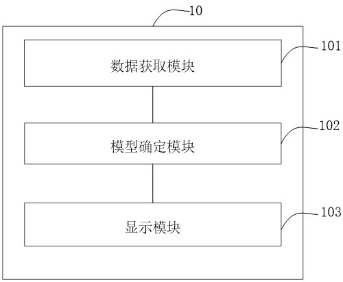 基于物聯(lián)網(wǎng)的智慧農(nóng)業(yè)長勢監(jiān)控系統(tǒng)的制作方法