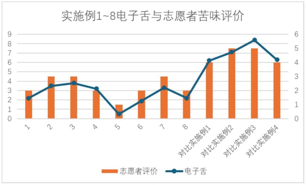 一種匹莫范色林或其鹽的口崩片及其制備方法與流程