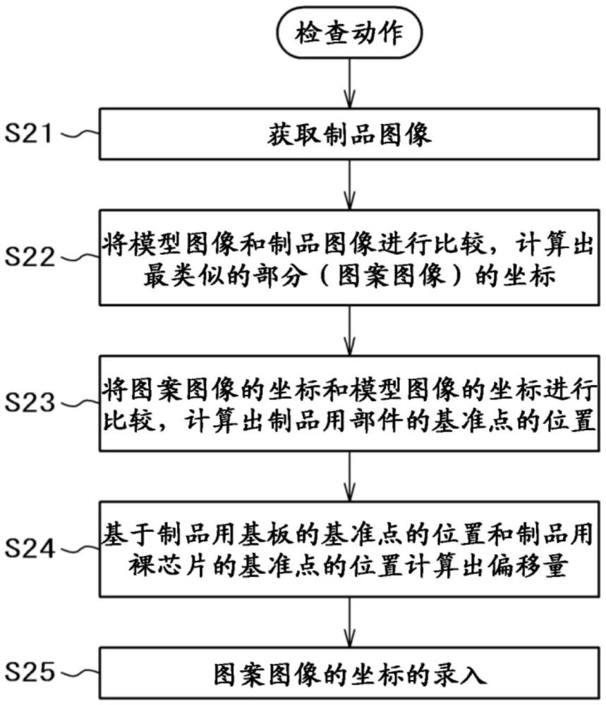 半导体制造装置、半导体制造系统及半导体器件的制造方法与流程