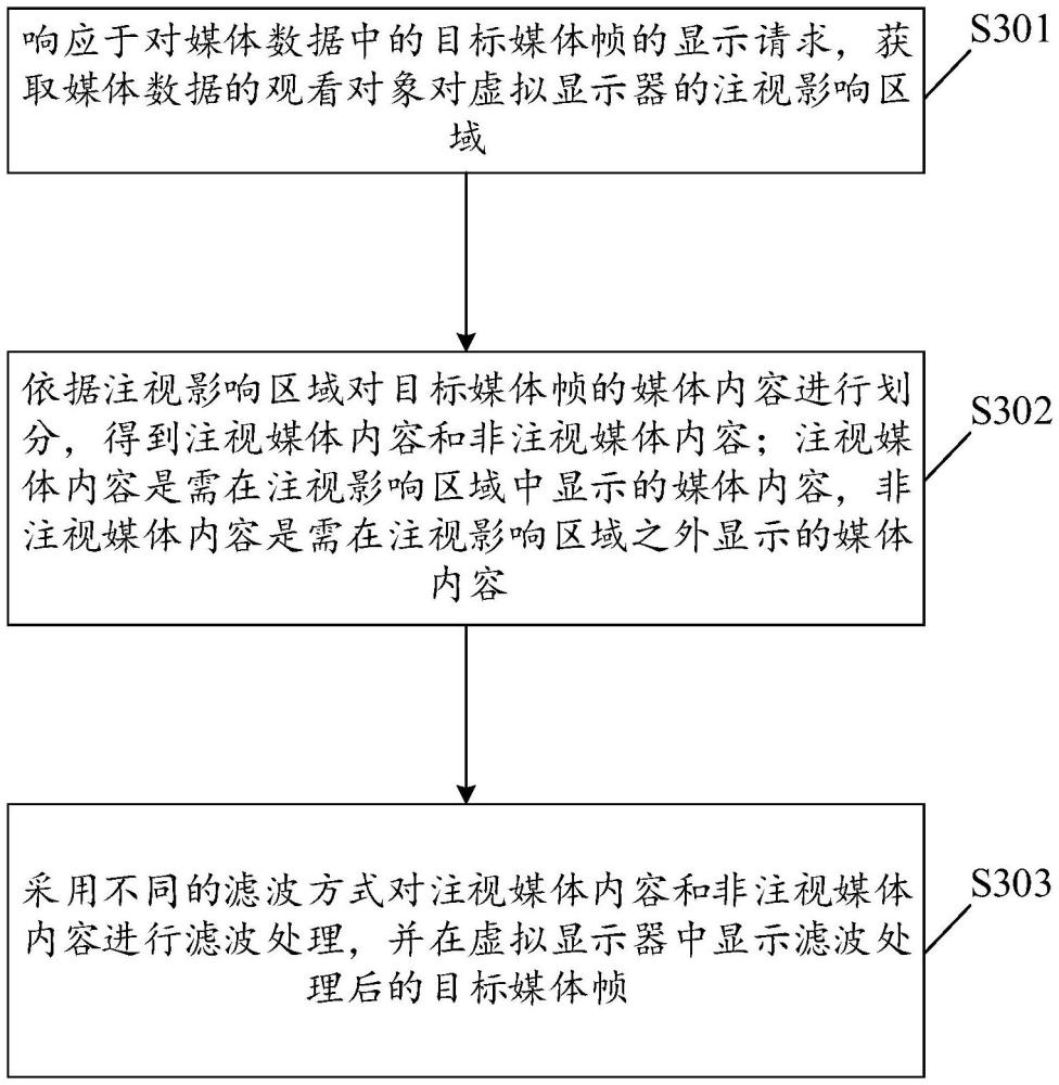 一種媒體數(shù)據(jù)的顯示方法、裝置、設(shè)備以及可讀存儲(chǔ)介質(zhì)與流程