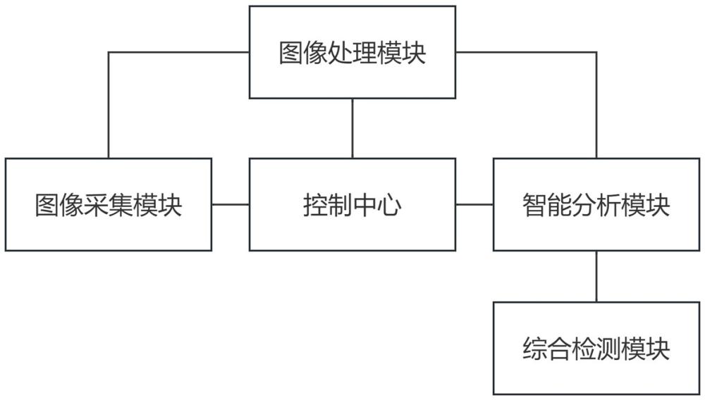 基于圖像檢測的微型軸承檢測系統(tǒng)及檢測方法與流程