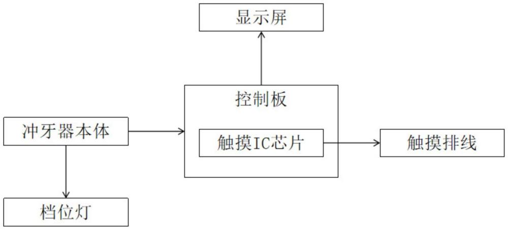 一種具有觸摸功能的沖牙器的制作方法