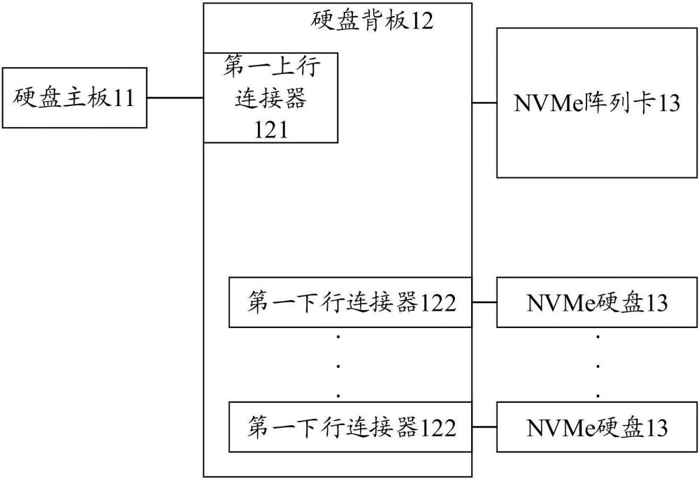 存儲(chǔ)系統(tǒng)、數(shù)據(jù)存儲(chǔ)方法、設(shè)備及介質(zhì)與流程