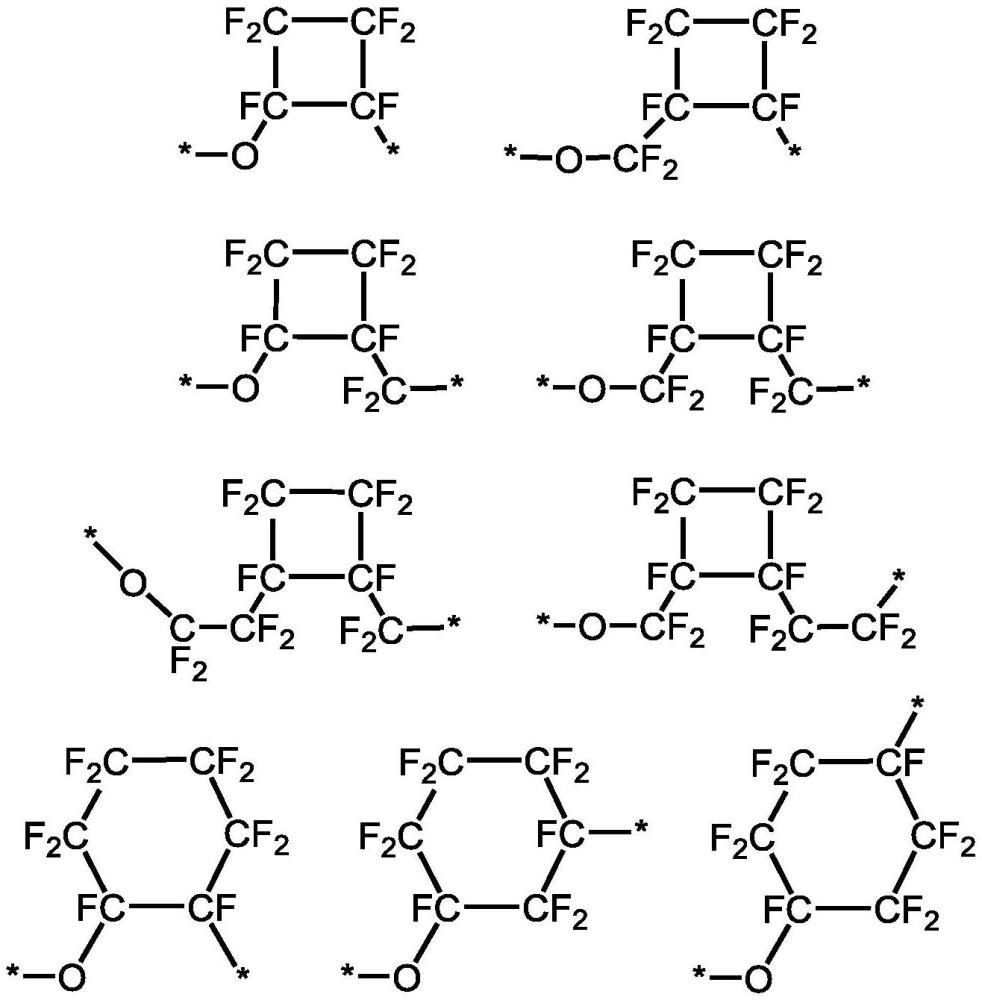 表面處理劑的制作方法