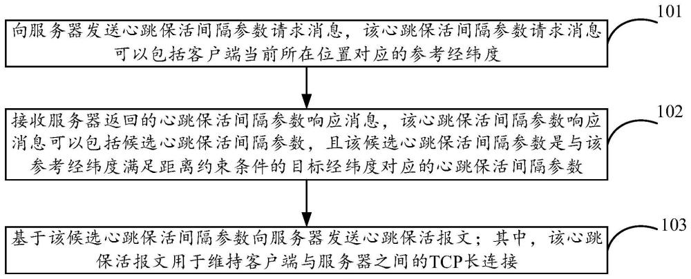 一種心跳保活方法、系統(tǒng)、裝置及設(shè)備與流程