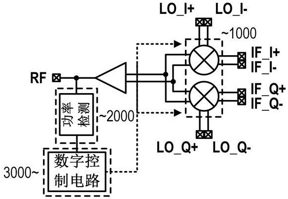 一種本振泄露和I/Q不平衡的片上自動(dòng)校準(zhǔn)系統(tǒng)的制作方法