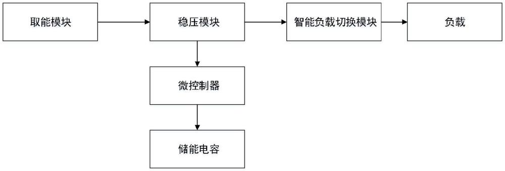 輸電線路的多物理量集成傳感器的制作方法