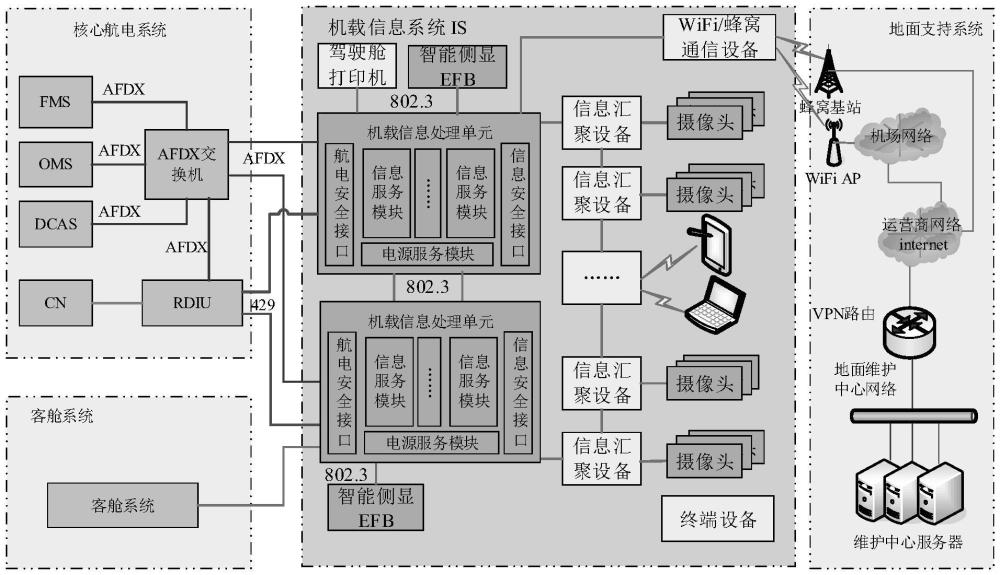 一種機載信息系統的信息處理平臺的制作方法