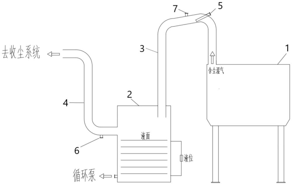 一種含塵濕氣排風(fēng)防堵塞裝置的制作方法