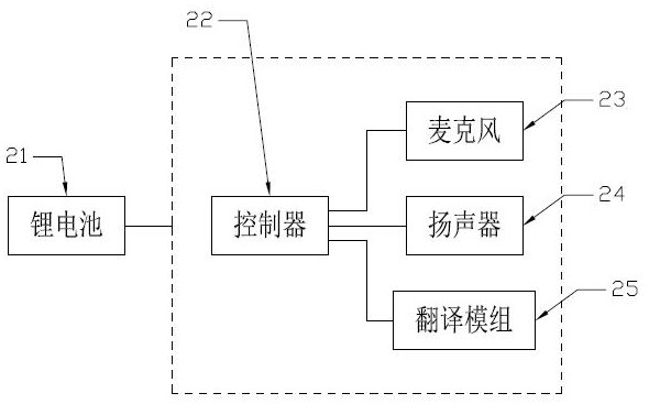 一种方言翻译器