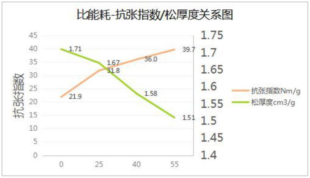 一種面巾紙?jiān)埣捌渖a(chǎn)方法與流程