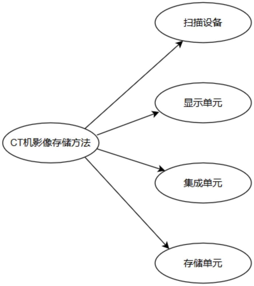 一種CT機(jī)影像存儲方法與流程