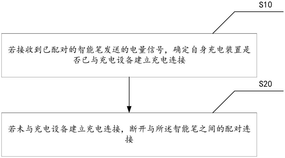 切換連接的方法、設(shè)備及存儲介質(zhì)與流程