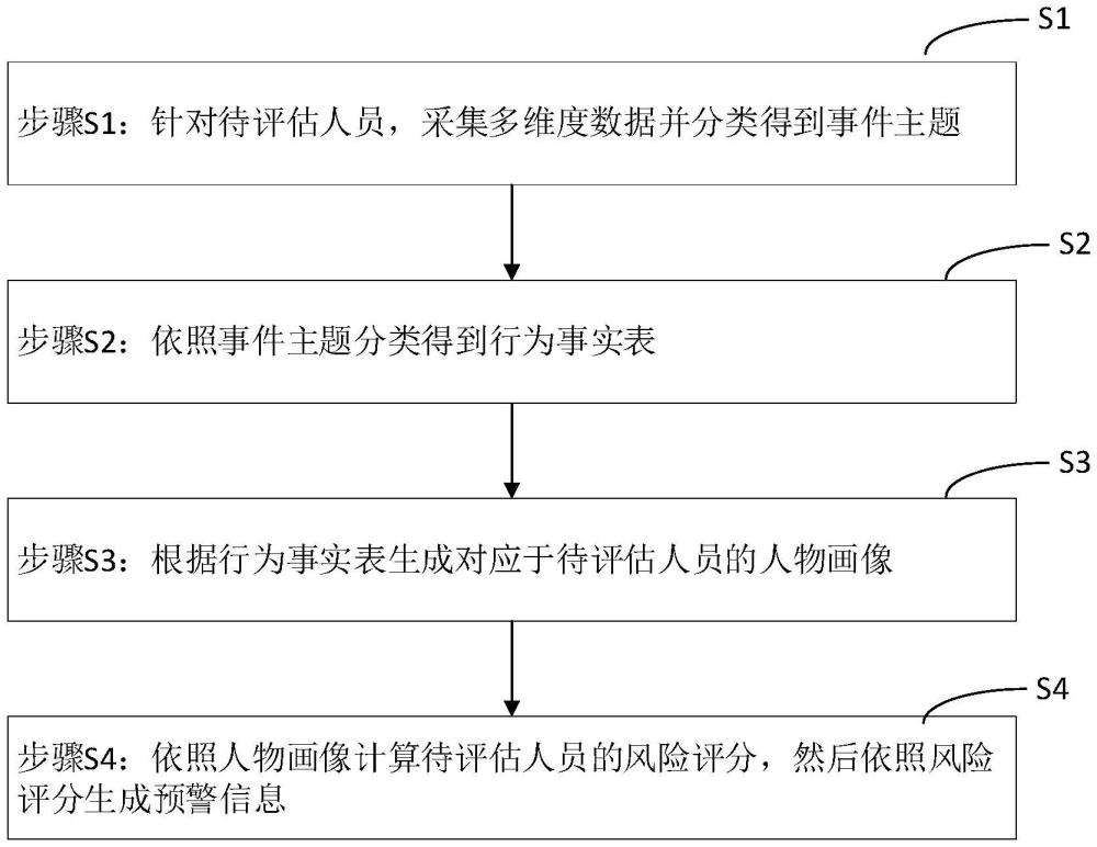 一種交通違規(guī)人員管控預(yù)警方法與流程