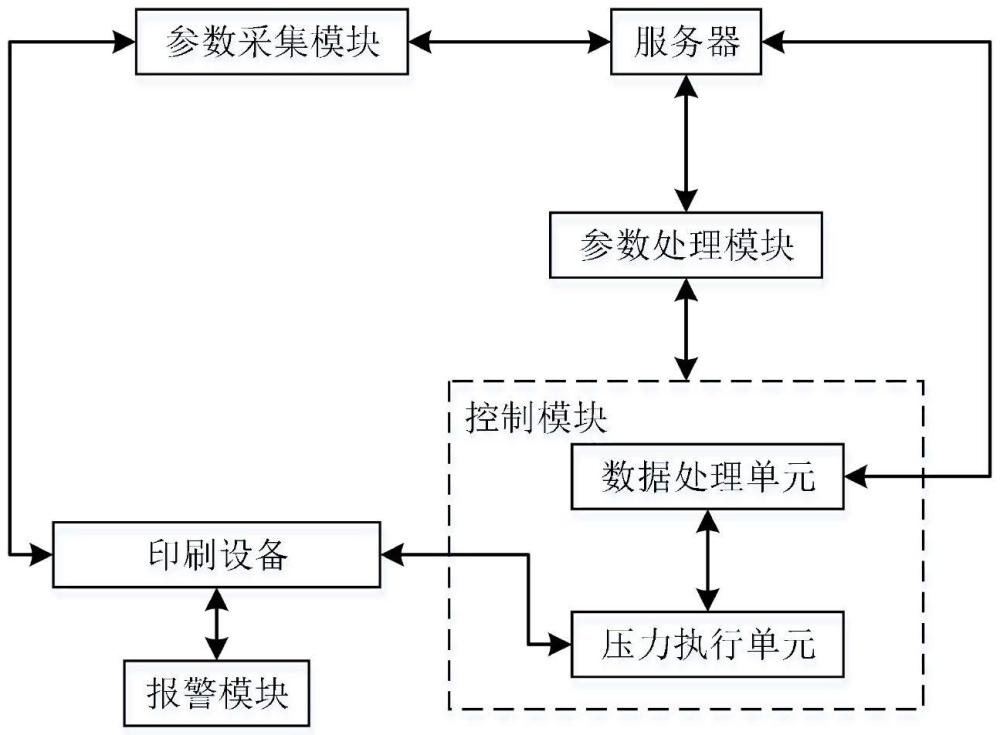 一種基于印刷參數(shù)優(yōu)化的印刷效率提高方法與流程