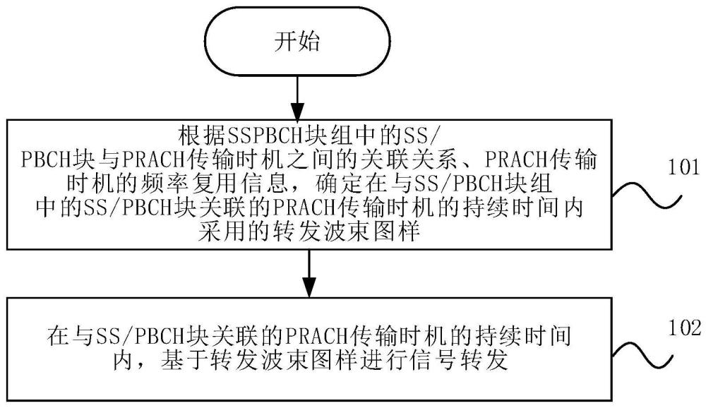 信號(hào)傳輸方法、網(wǎng)絡(luò)節(jié)點(diǎn)、通信系統(tǒng)以及存儲(chǔ)介質(zhì)與流程