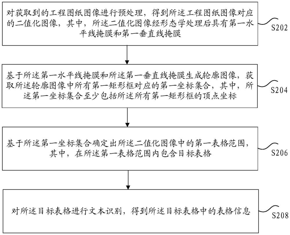 表格信息的確定方法、裝置、存儲介質(zhì)及電子裝置與流程