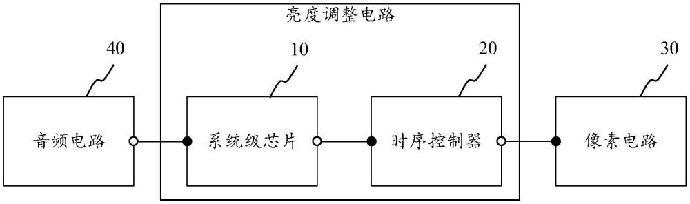 亮度調(diào)整電路、亮度調(diào)整方法及電子設(shè)備與流程