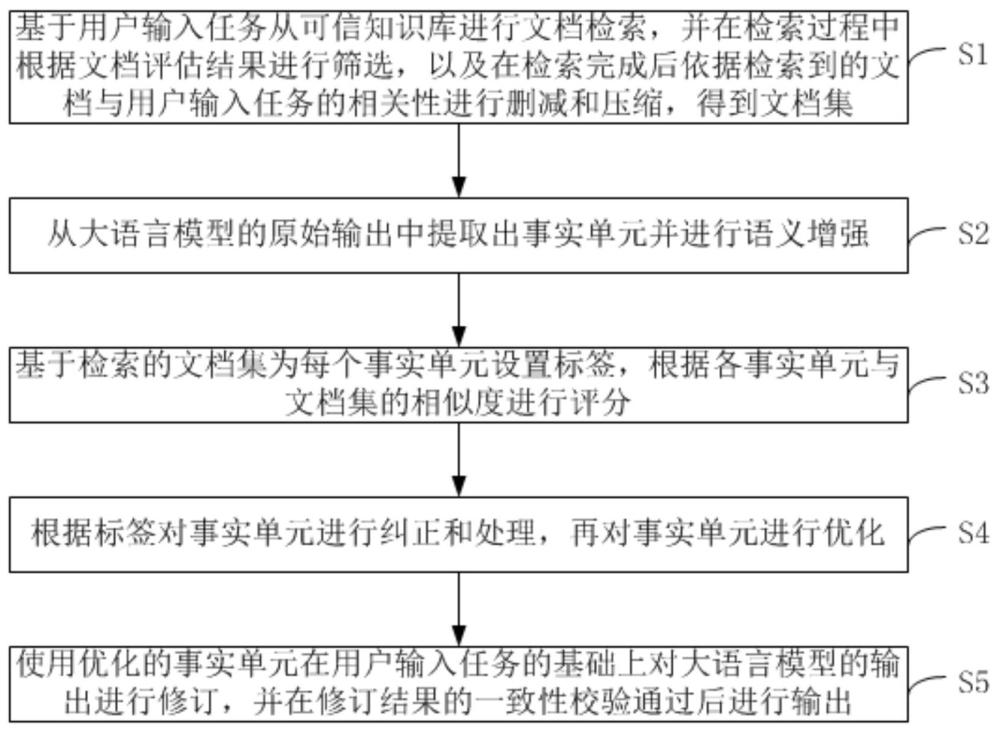 一種基于檢索增強進行大型語言模型事實校驗的方法、系統(tǒng)、設備及介質與流程