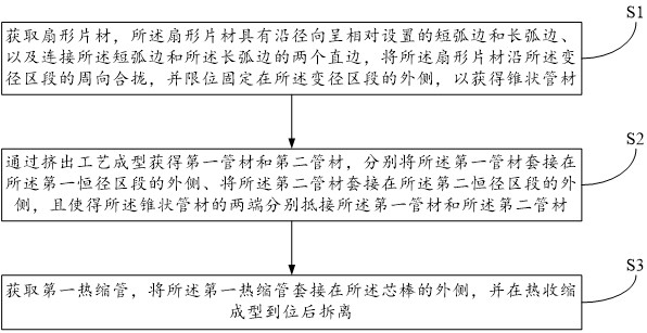 用于制作具有三層結構的管體的方法及醫(yī)用插管、導管泵與流程