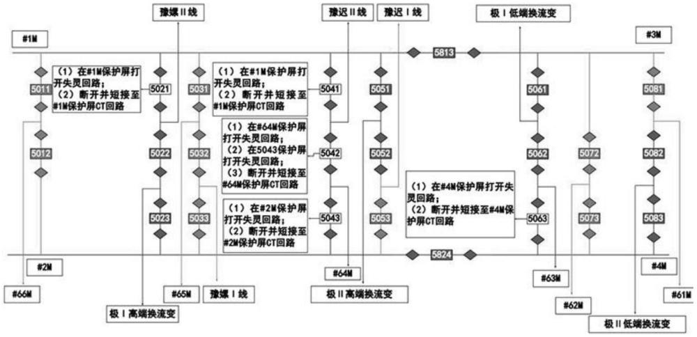 基于“AI+可視化”的二次安全措施管控方法、系統(tǒng)、電子設(shè)備及介質(zhì)與流程