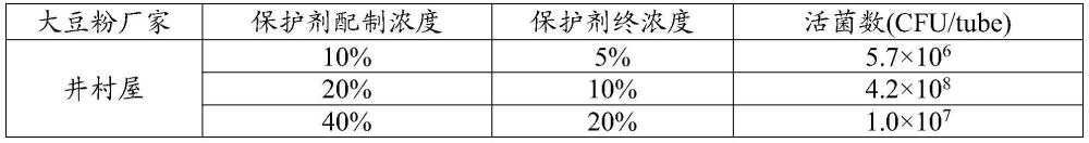 一種大豆粉作為菌種保護劑的應(yīng)用及菌種保存方法與流程