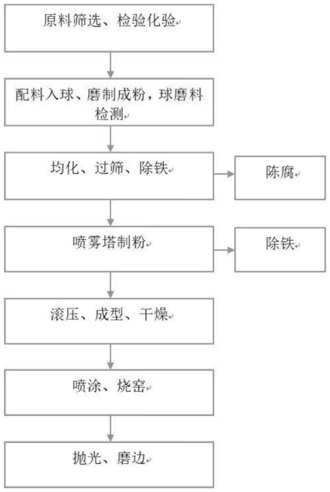 一種具有超平細膩表面的巖板及制備方法與流程