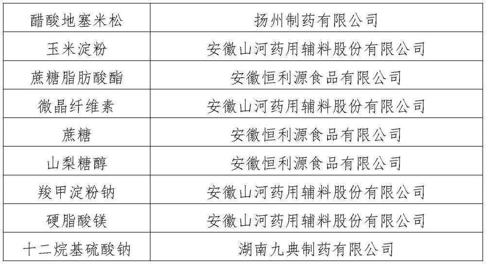 一種醋酸地塞米松片及其制備方法與流程