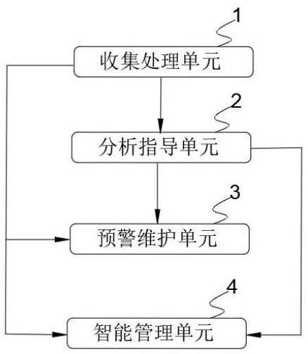 一種智能城市更新設(shè)計(jì)系統(tǒng)及方法