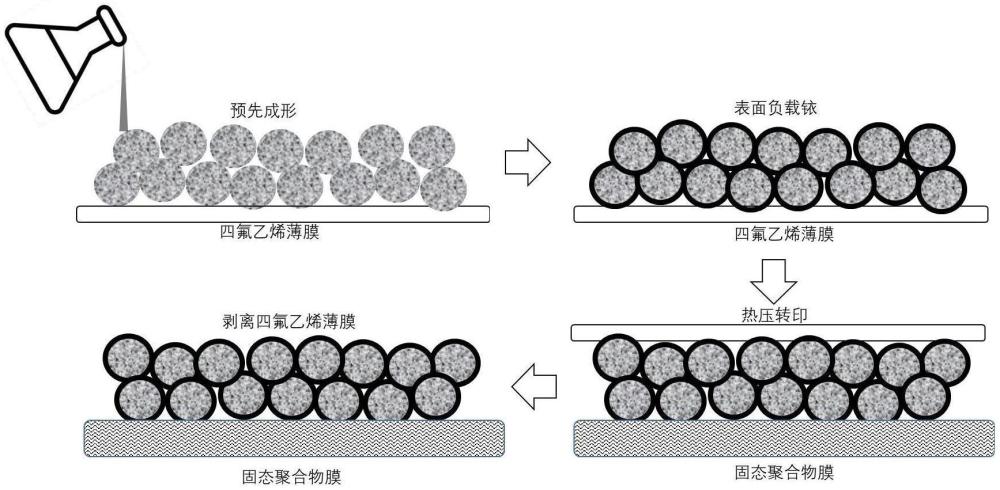 一種質(zhì)子交換膜水電解器用低銥析氧膜電極及其制備方法