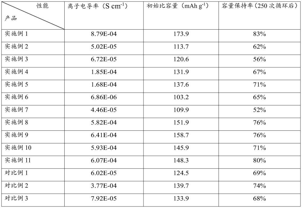 復(fù)合固態(tài)電解質(zhì)及其制備方法、應(yīng)用