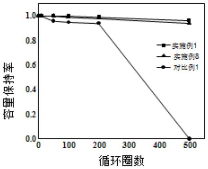 一種復(fù)合隔膜及其制備方法和應(yīng)用與流程