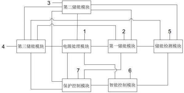 一種帶有煙霧報警的電瓶車智能充電裝置的制作方法