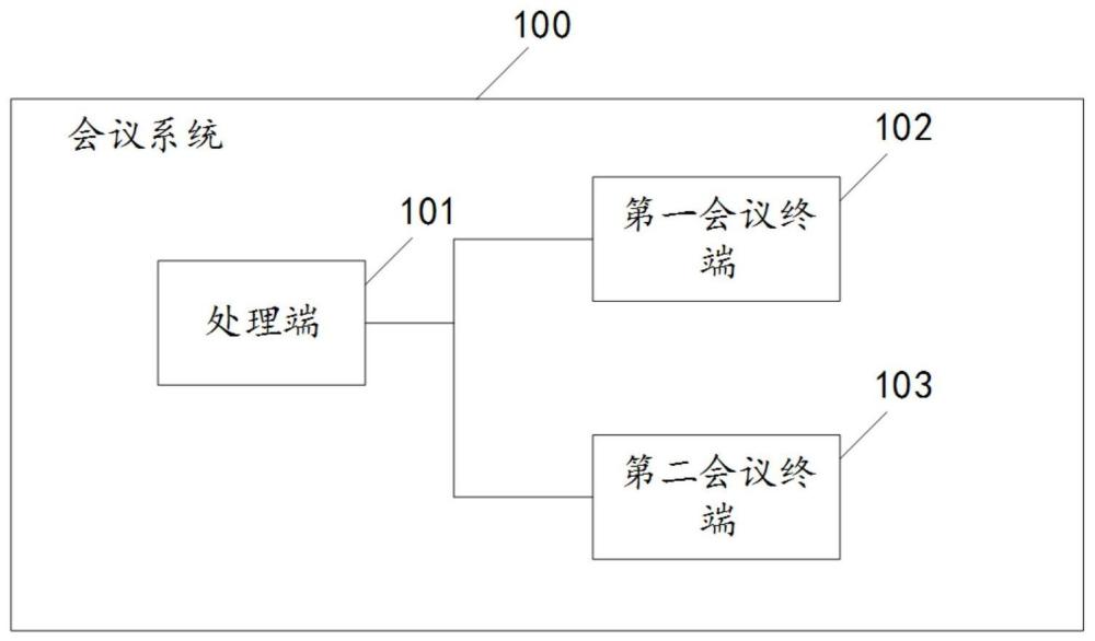 一種適用于高噪音環(huán)境的會(huì)議系統(tǒng)的制作方法