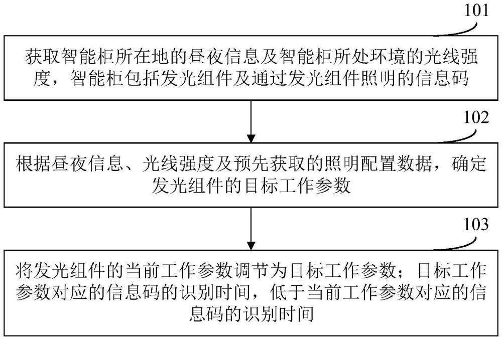 參數(shù)調(diào)節(jié)方法、系統(tǒng)、設(shè)備、存儲(chǔ)介質(zhì)及程序產(chǎn)品與流程