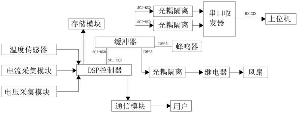 一種航標專用的bms管理模塊的制作方法