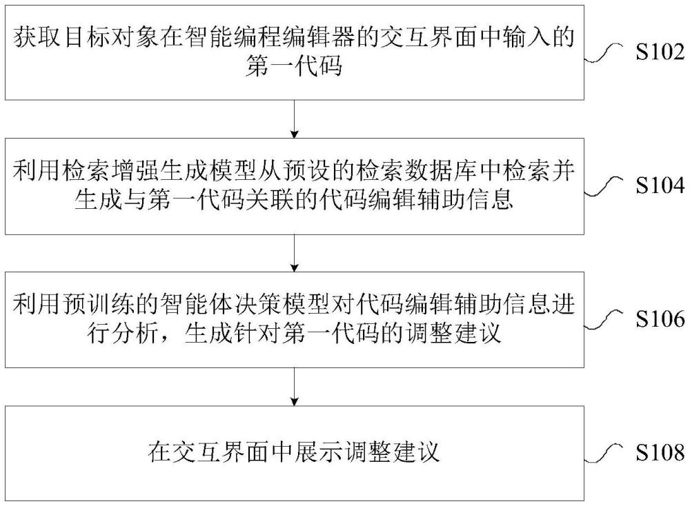 代碼編輯輔助方法及工具與流程