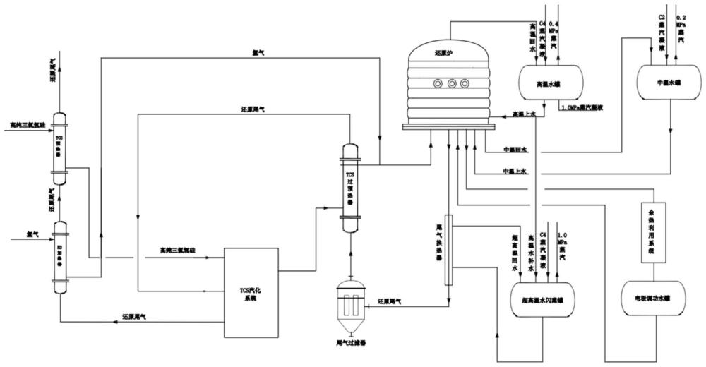 一種還原爐余熱高效利用系統(tǒng)的制作方法