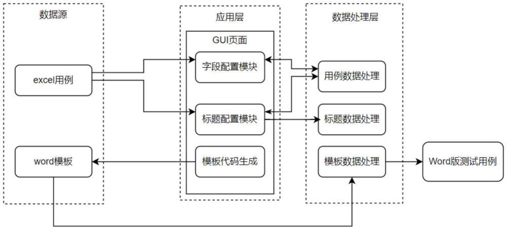 一種測試用例轉(zhuǎn)化方法及系統(tǒng)與流程