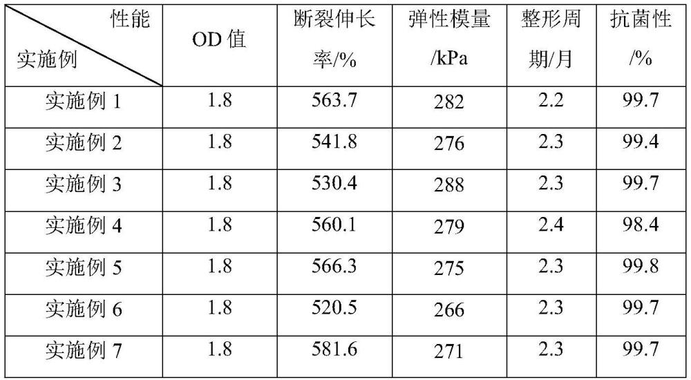 一種生殖器整形用水凝膠材料的制作方法