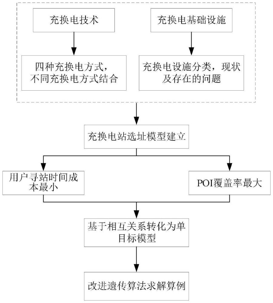 一种基于效率视角的电动汽车充换电方法